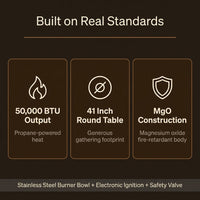 41''Round Fire Pit Table,50000 BTU Outdoor Propane Patio Fire Pit — Results & Stats